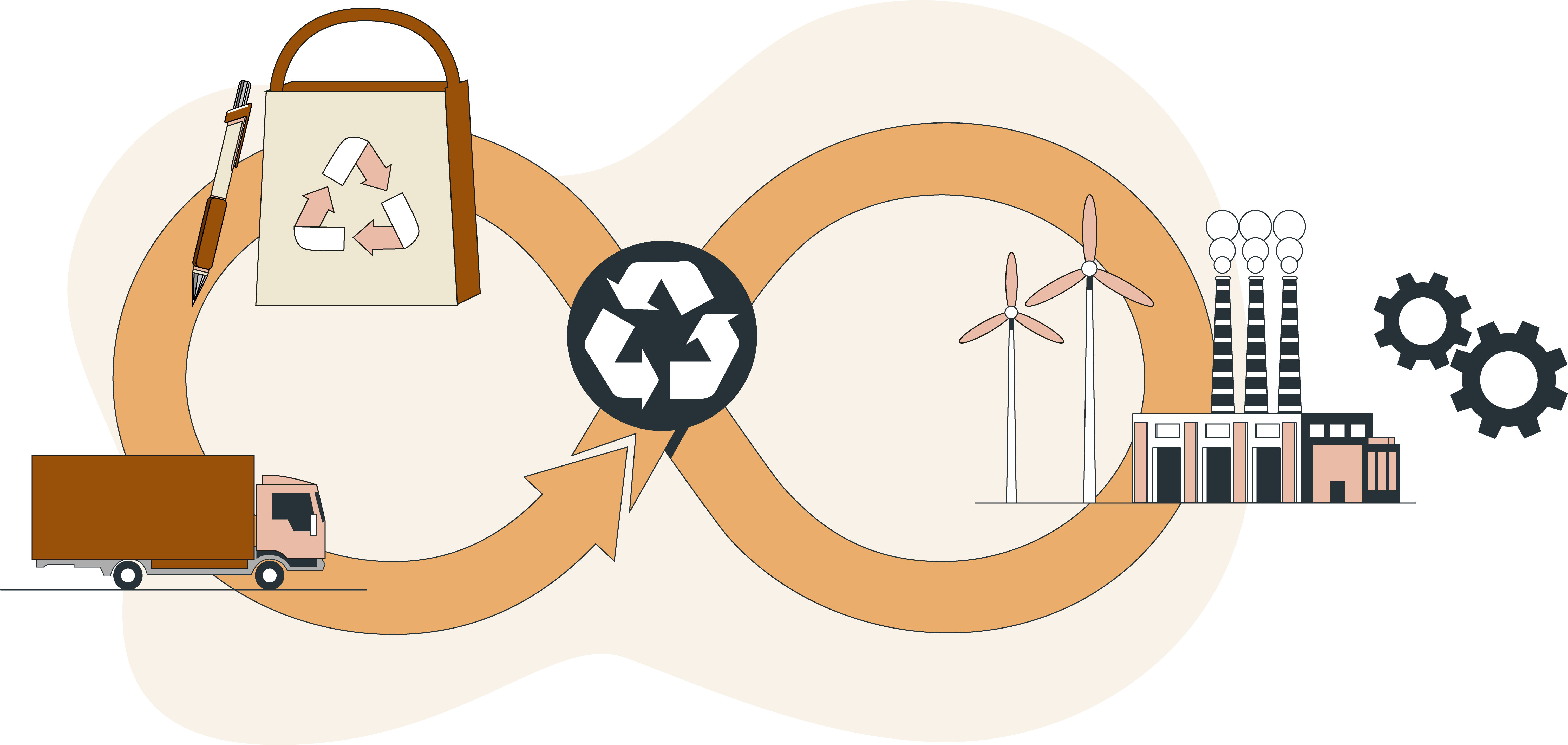 Illustrazione con anello dell'infinito e camion trasporti gadget e stabilimento riciclo