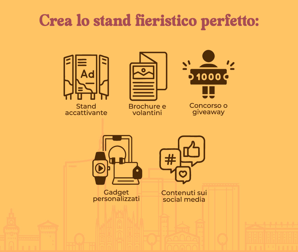 Infografica semplificativa che racchiude tutti gli elementi chiave per rendere efficace la partecipazione a una fiera, utilizzando i gadget personalizzati.