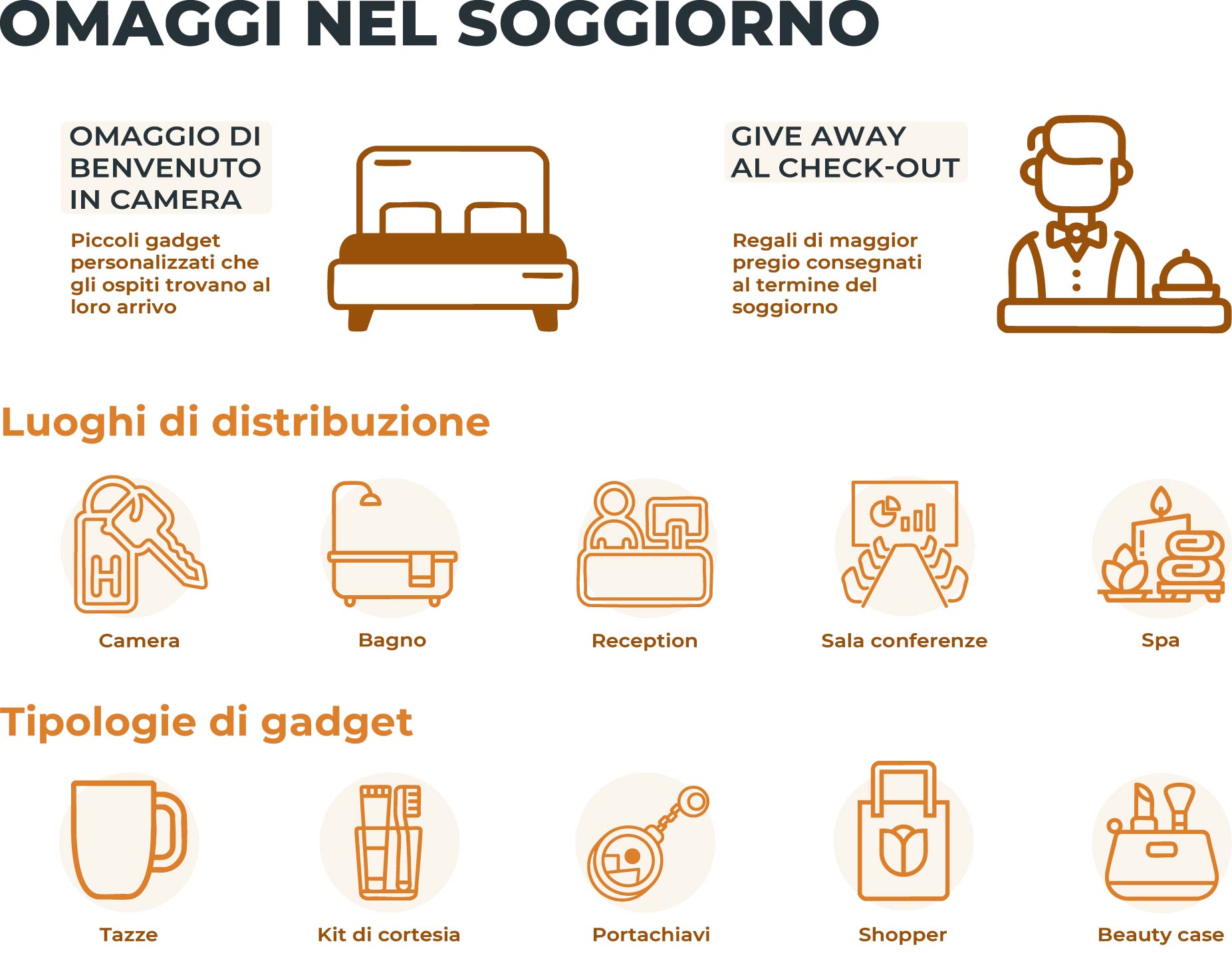 infografica gadget per hotel e momento per la distribuzione